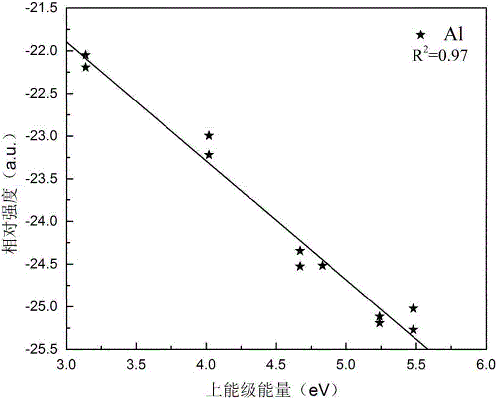 Method for calibrating spectral line self-absorption effect in laser-induced breakdown spectrometry