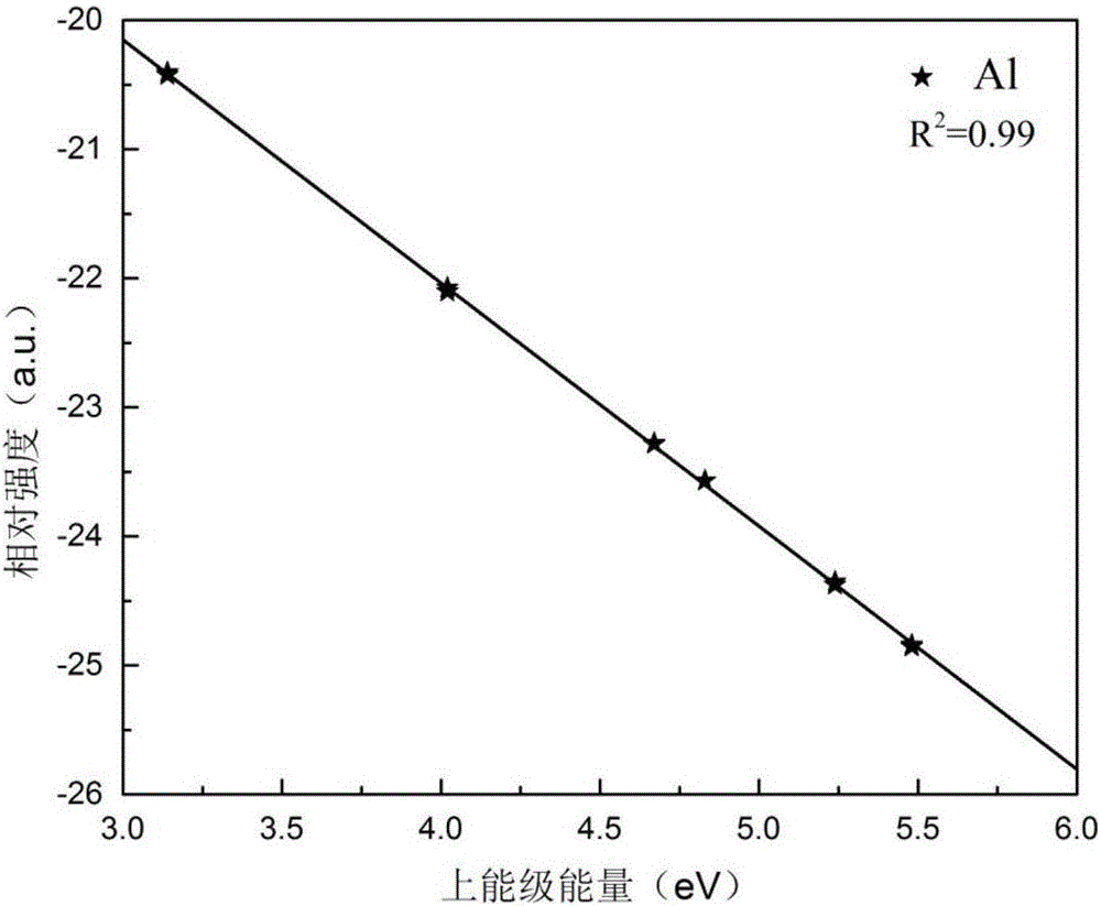 Method for calibrating spectral line self-absorption effect in laser-induced breakdown spectrometry