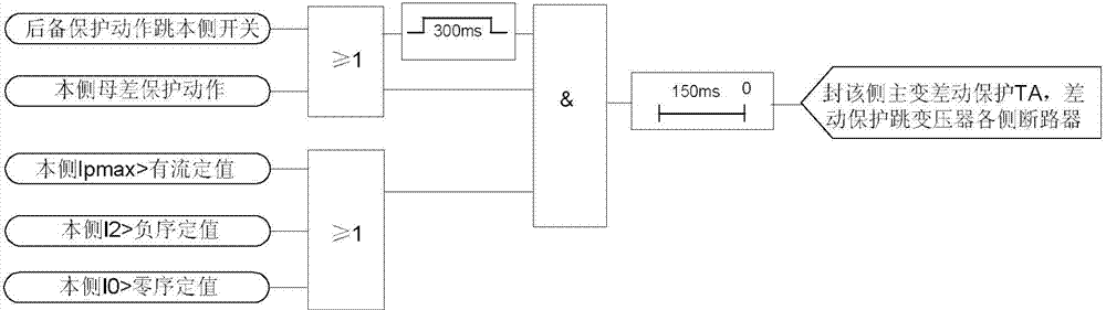 Transformer dead-zone fault relay protection method based on short-time open protection and sealed TAs