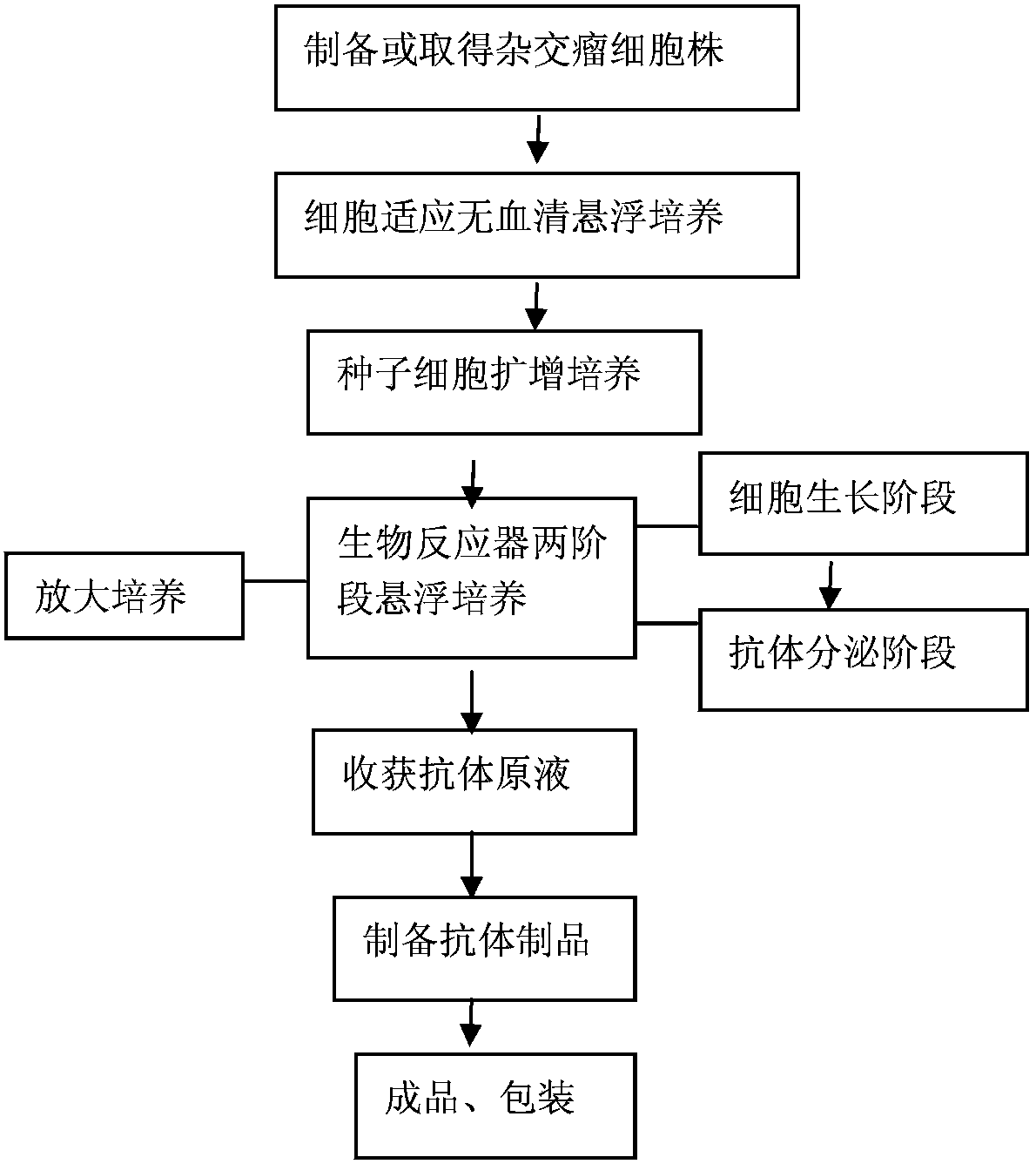 Method for preparing anti-canine distemper virus monoclonal antibody by adopting bioreactor