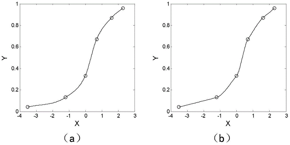 A monotone interpolation method for estimating cumulative distribution of ore particle size