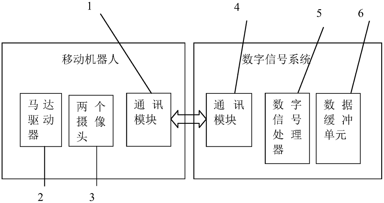 Robot three-dimensional mapping method and system based on planar grid model