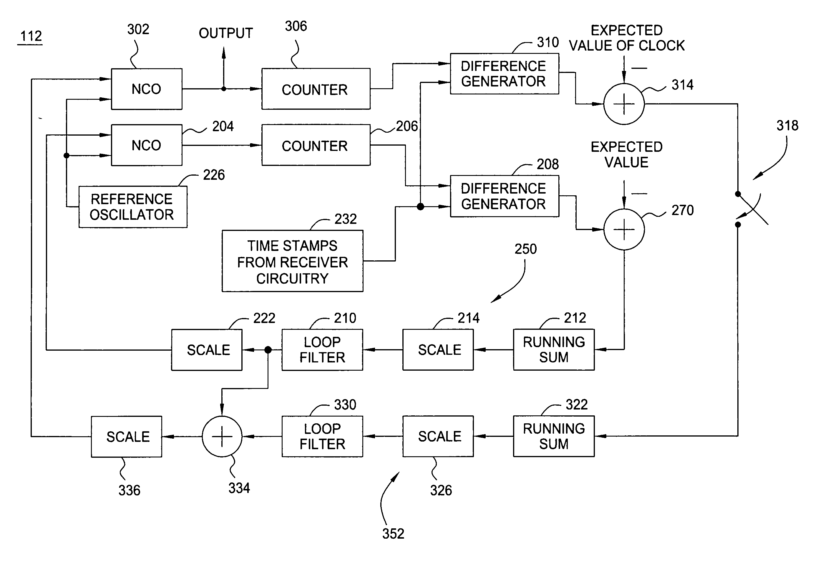 Method and apparatus for providing synchronization in a communication system