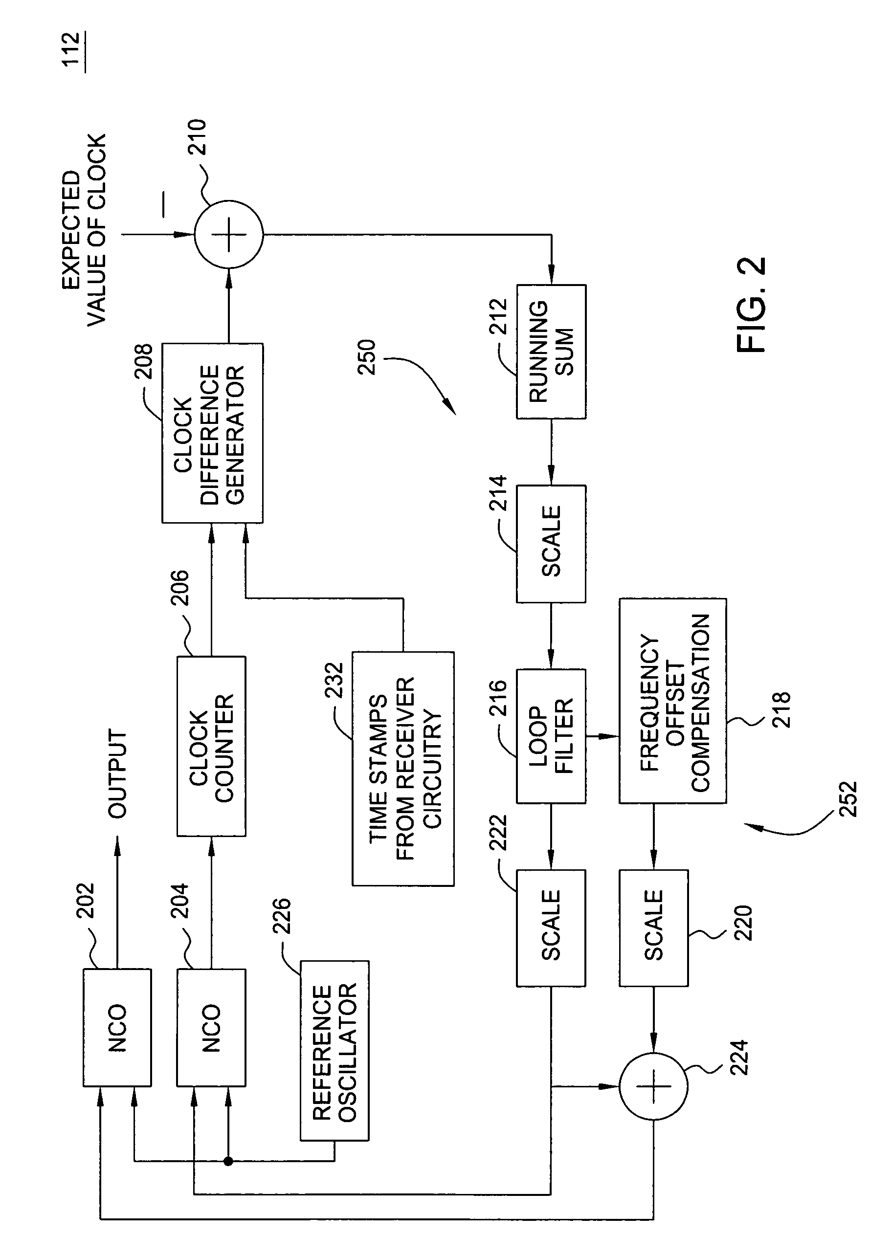 Method and apparatus for providing synchronization in a communication system