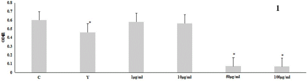 Application of steroids in preparing drugs for treating rheumatoid arthritis