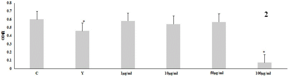 Application of steroids in preparing drugs for treating rheumatoid arthritis