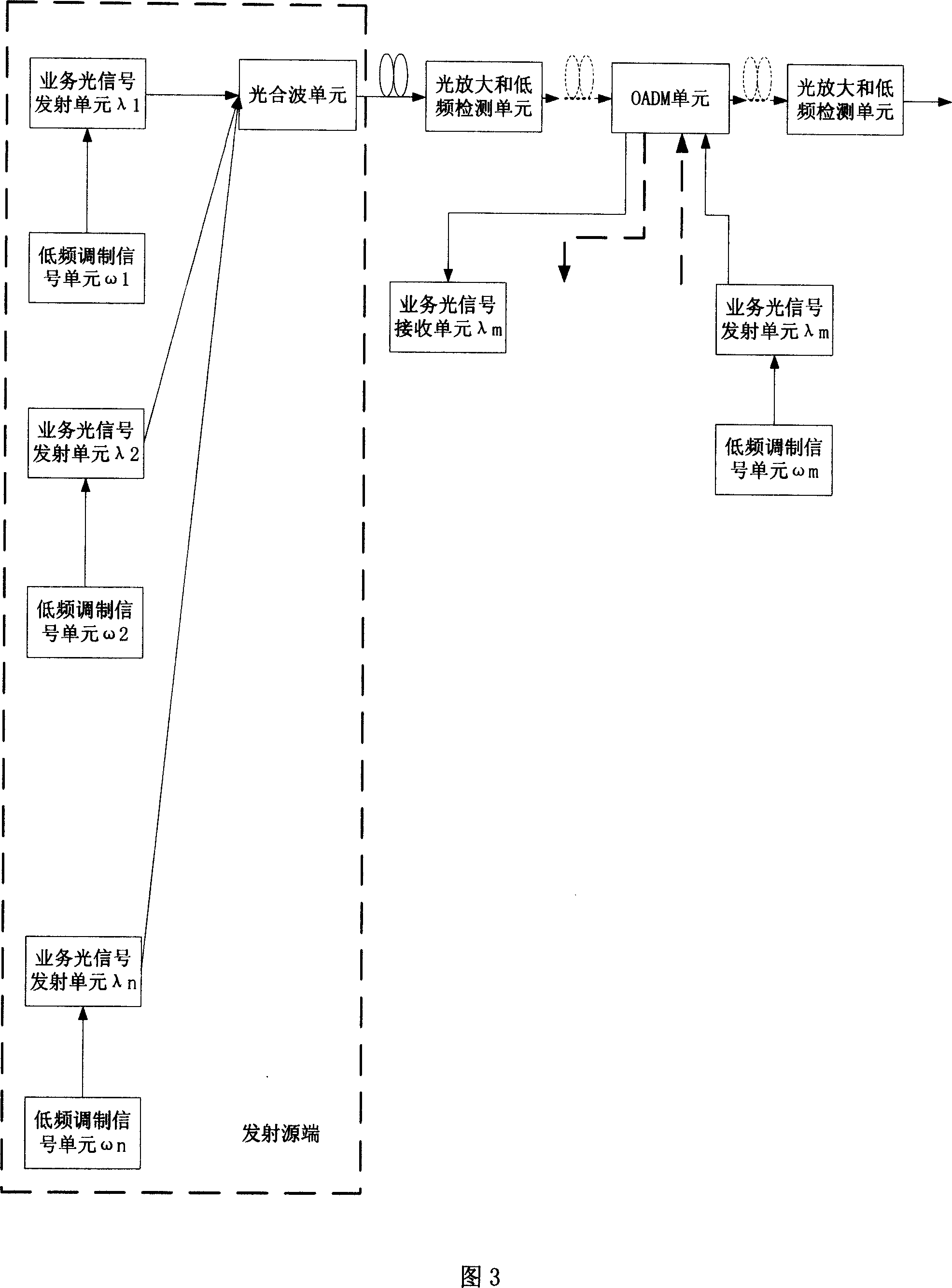 Method and apparatus of laser safety protection in optical communication system