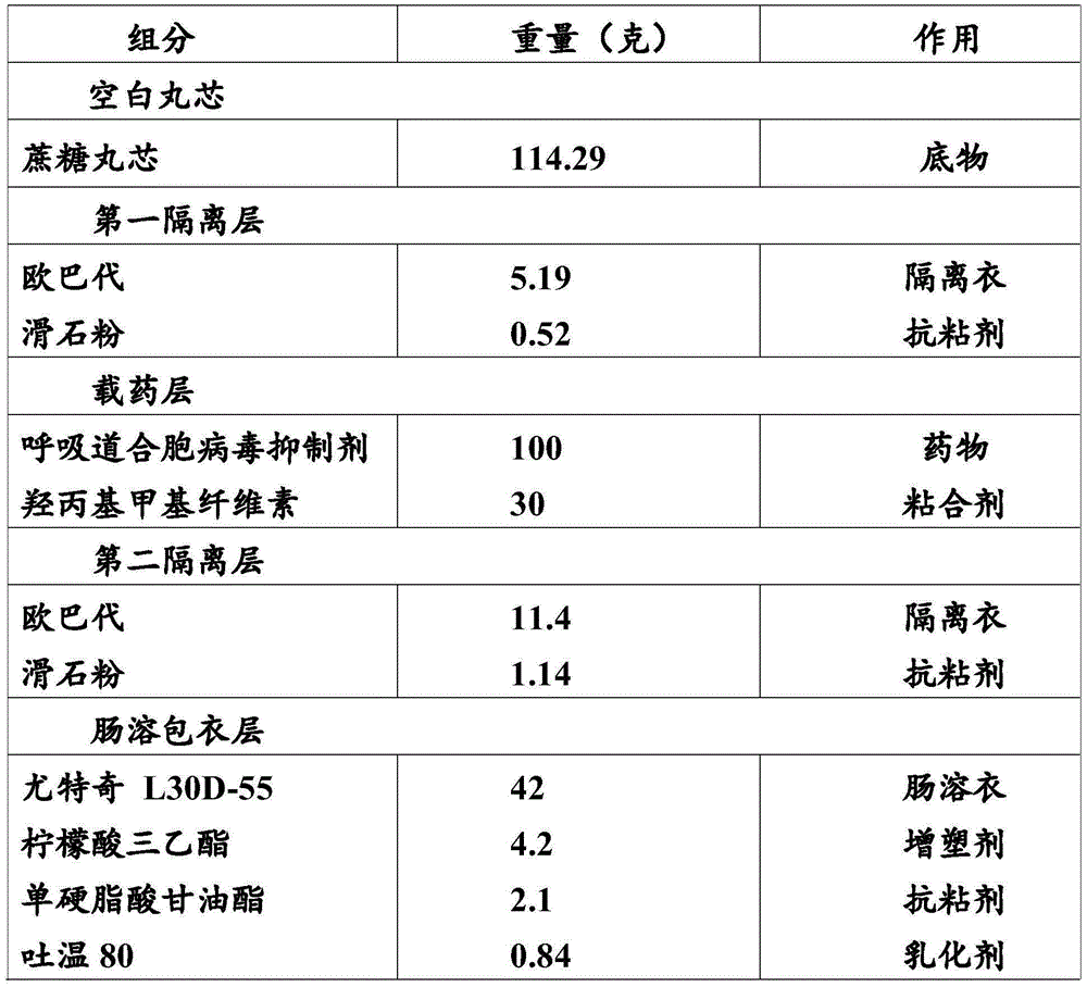 Enteric-coated pellet containing respiratory syncytial virus inhibitor and preparation method thereof