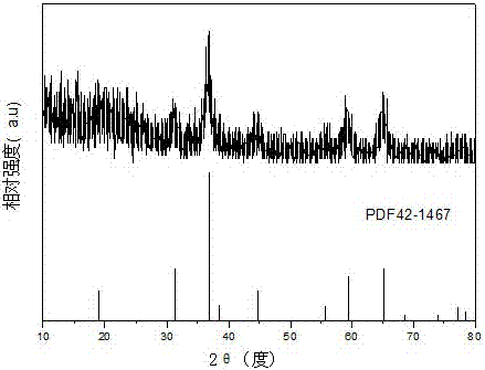 Method for preparing nitrogen doped carbon loaded cobaltosic oxide electrode material