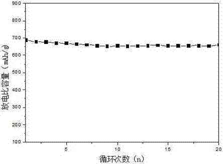 Method for preparing nitrogen doped carbon loaded cobaltosic oxide electrode material