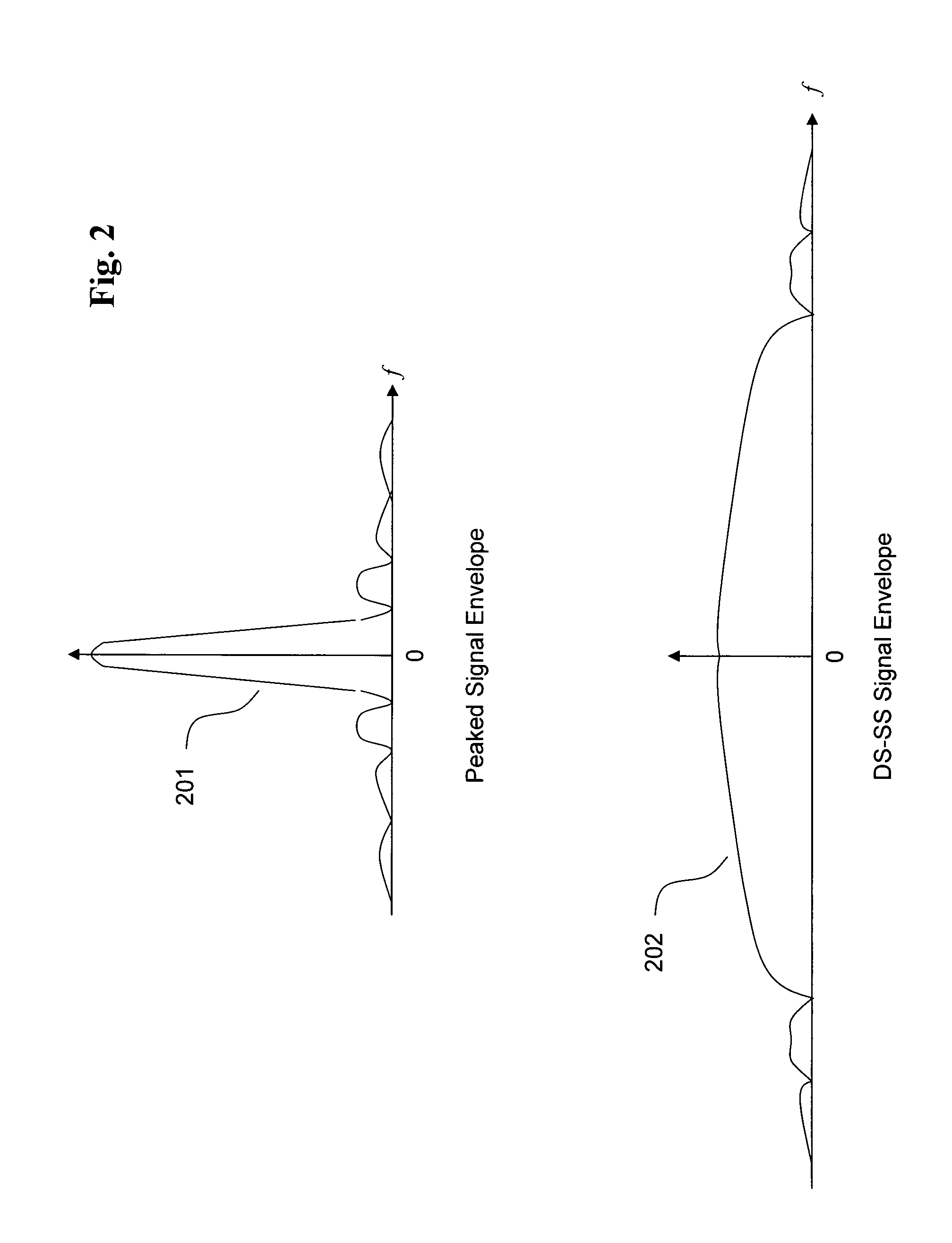 Methods and apparatus for masking and securing communications transmissions