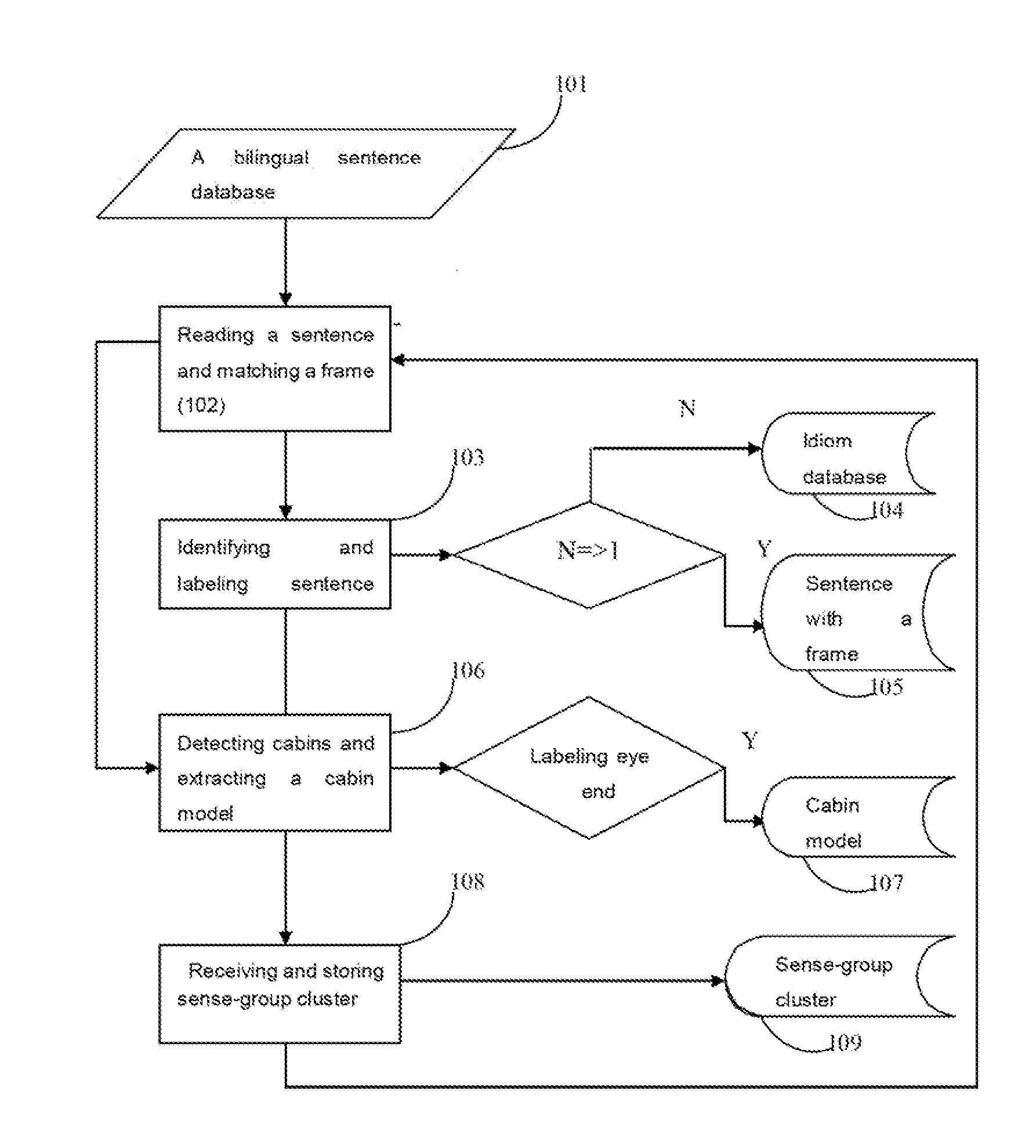 Ideographical member identification and extraction method and machine-translation and manual-correction interactive translation method based on ideographical members