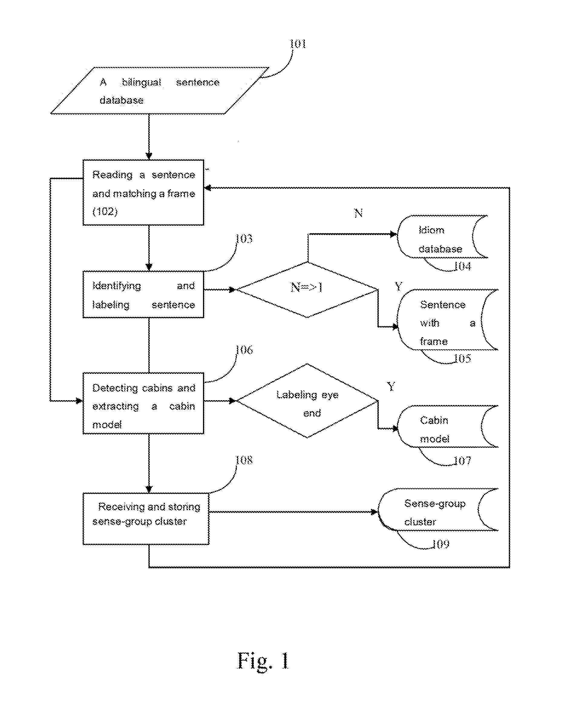 Ideographical member identification and extraction method and machine-translation and manual-correction interactive translation method based on ideographical members