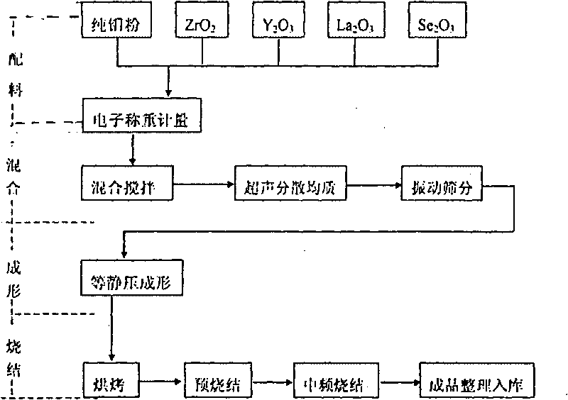 Molybdenum-base rare earth powder metallurgy forming plug and manufacturing method thereof