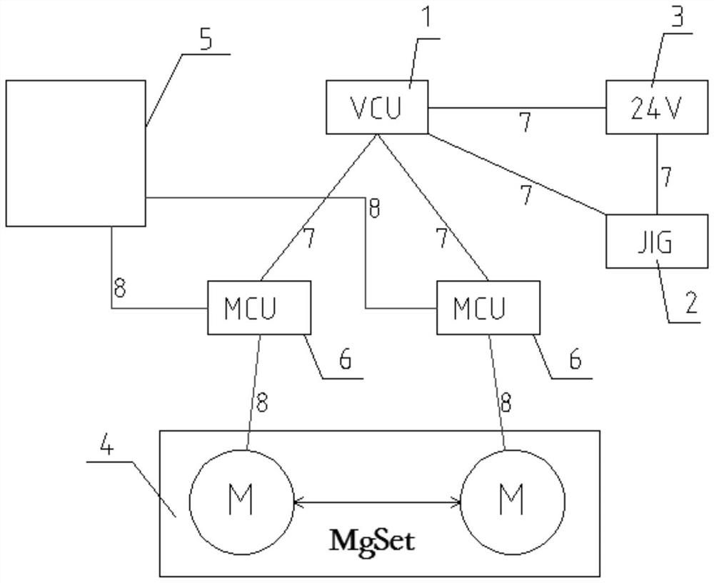 Automated detection and real vehicle simulation test method for the motor controller of the towing platform