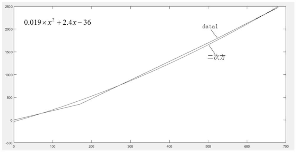 Automated detection and real vehicle simulation test method for the motor controller of the towing platform