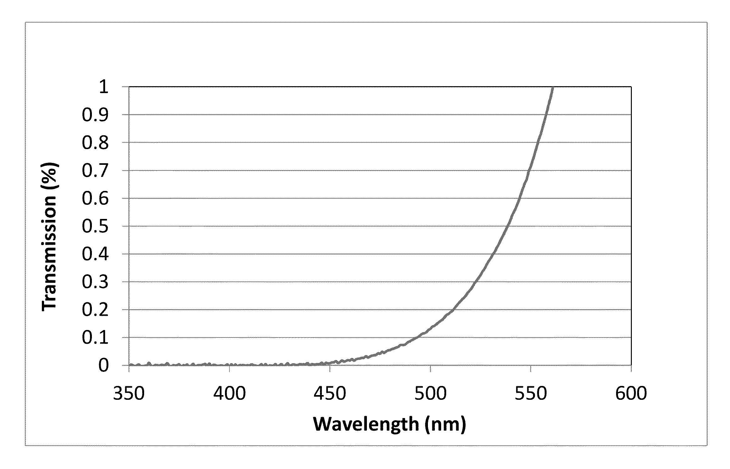 Β-quartz glass-ceramics with a controlled transmission curve and a high content of iron oxide and of tin oxide; articles in said glass-ceramics, precursor glasses