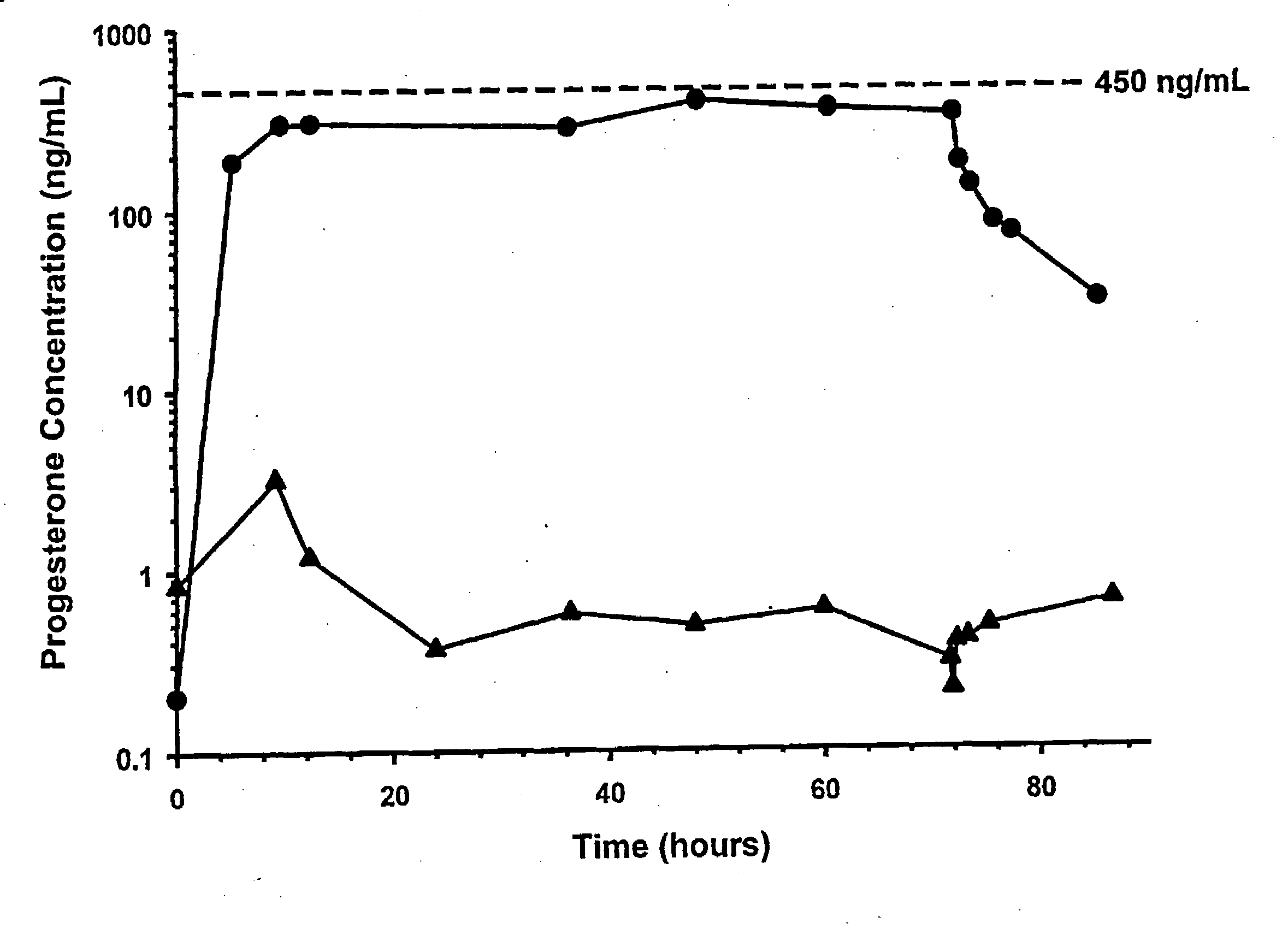 Methods for the treatment of a traumatic central nervous system injury