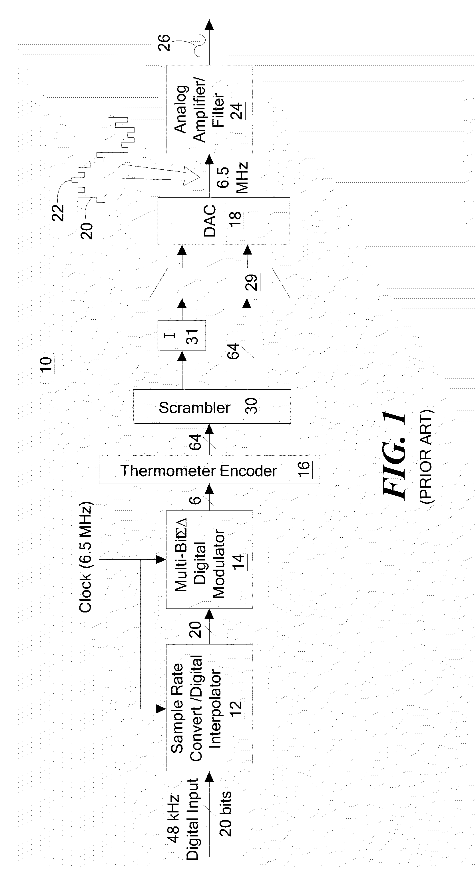 Digital to analog converter system and method with multi-level scrambling