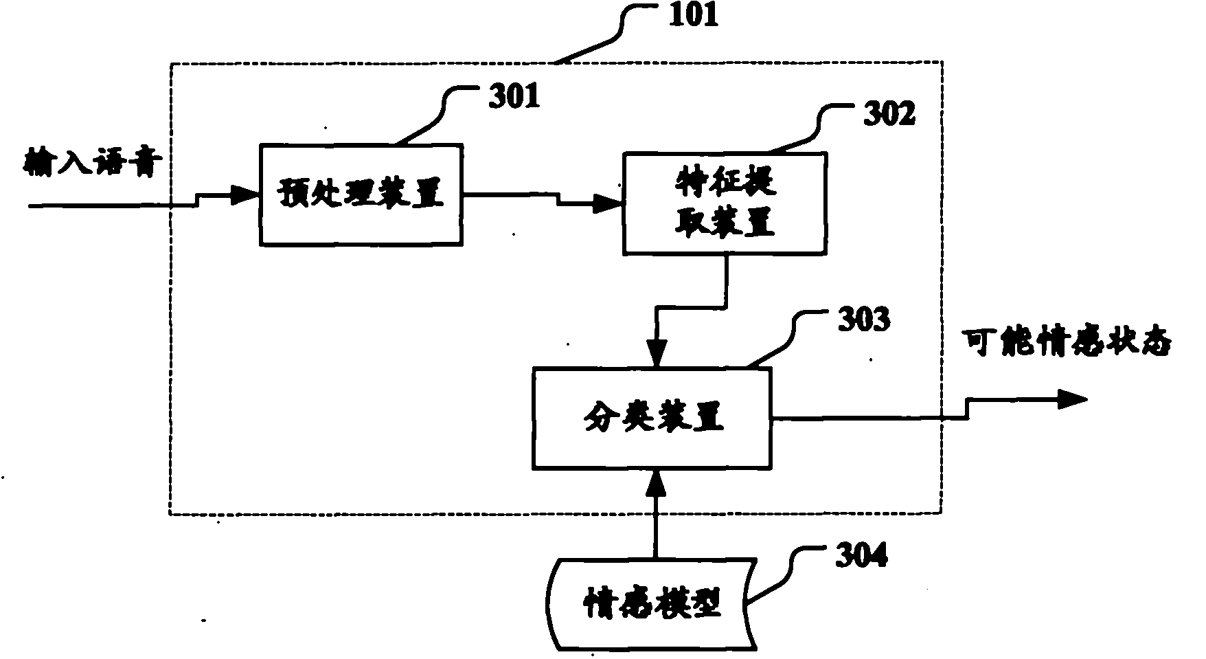 Speech emotion recognition equipment and speech emotion recognition method