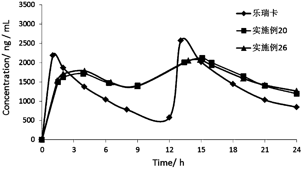 Floating sustained-release pellets, pharmaceutical composition containing the pellets and preparation method thereof