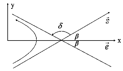 Method of designing injection target point of Mars probe with optimal fuel