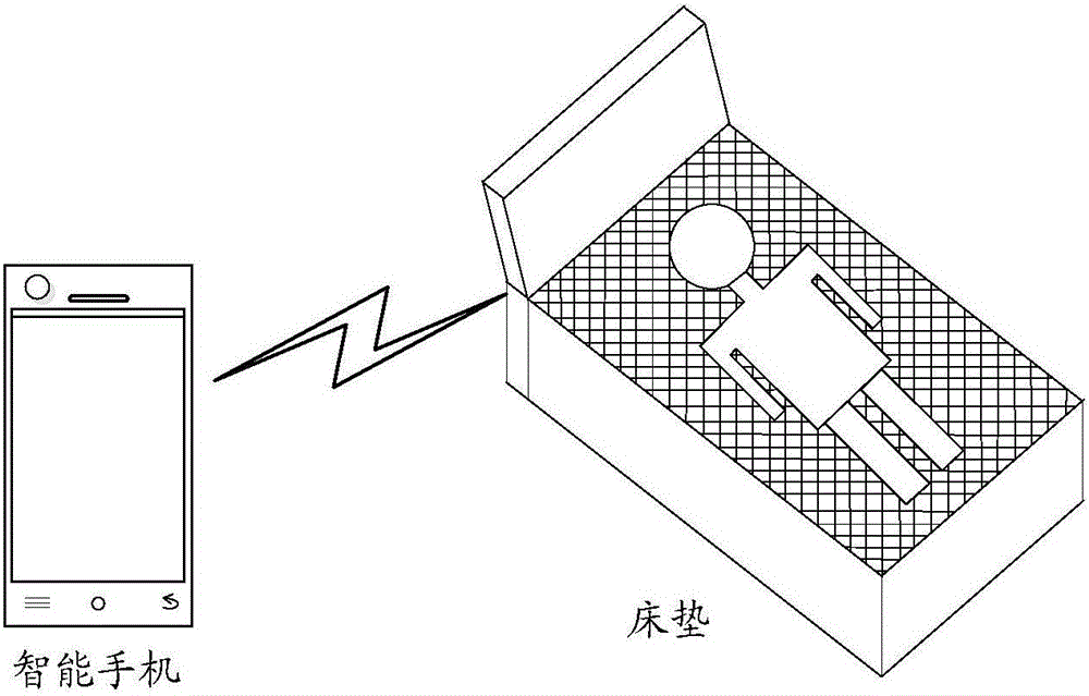 Adjustment method of cushion body, adjustment device of cushion body and terminal