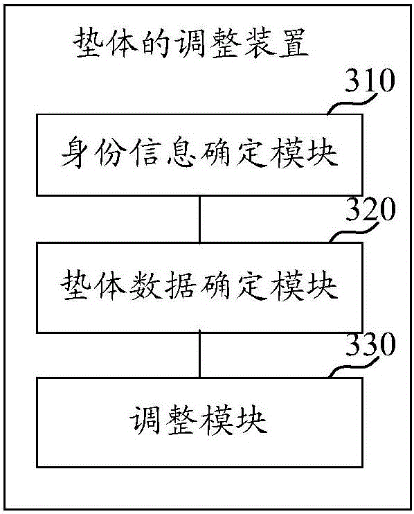 Adjustment method of cushion body, adjustment device of cushion body and terminal