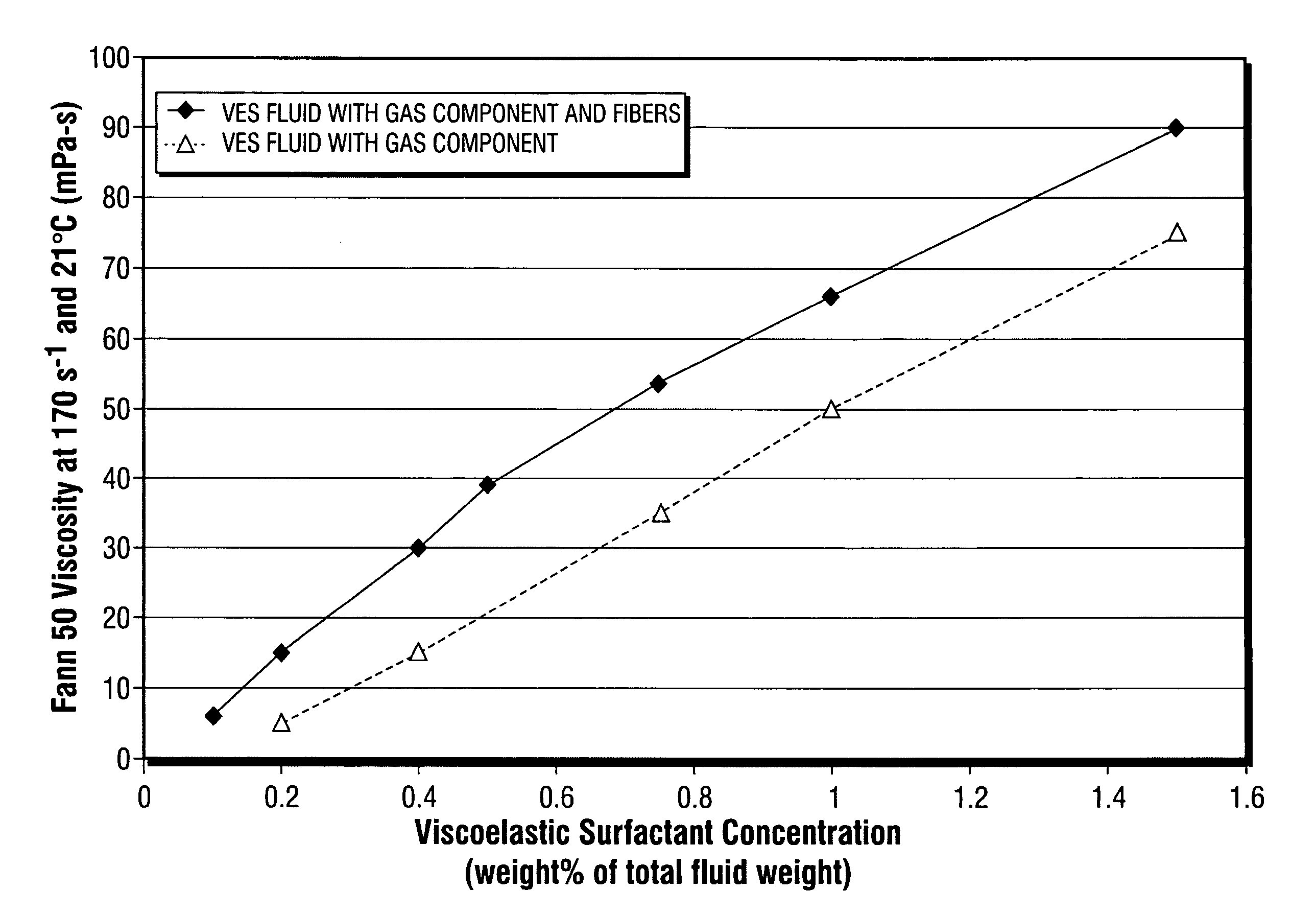 Fiber laden energized fluids and methods of use