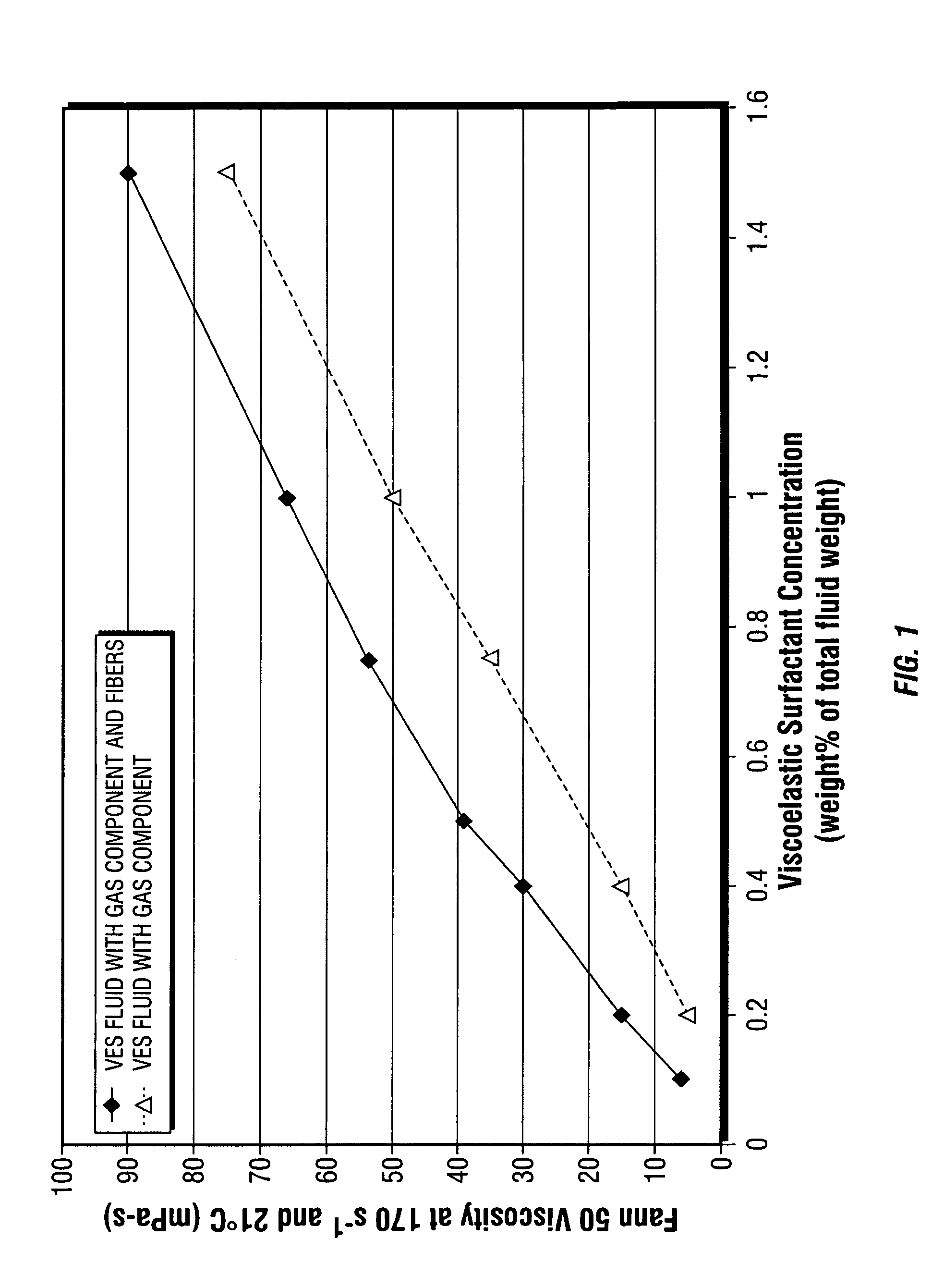 Fiber laden energized fluids and methods of use