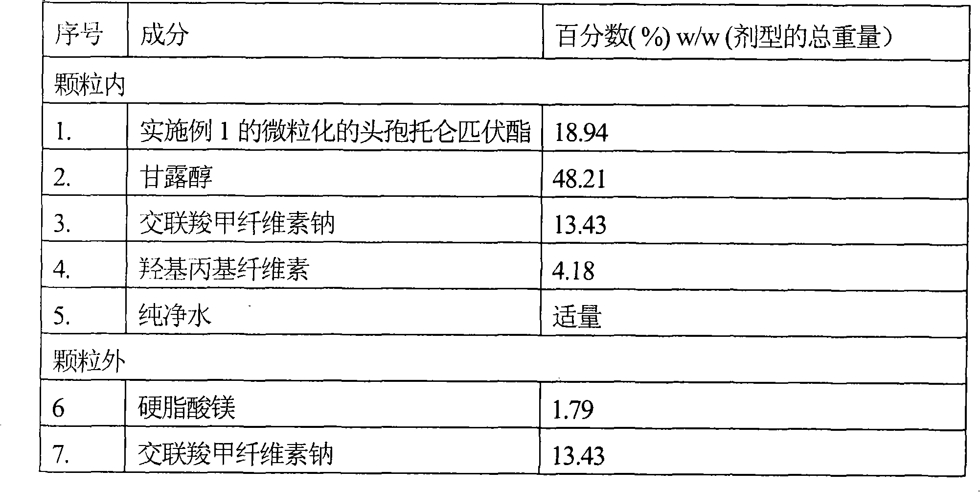 Micronized cefditoren pivoxil composition