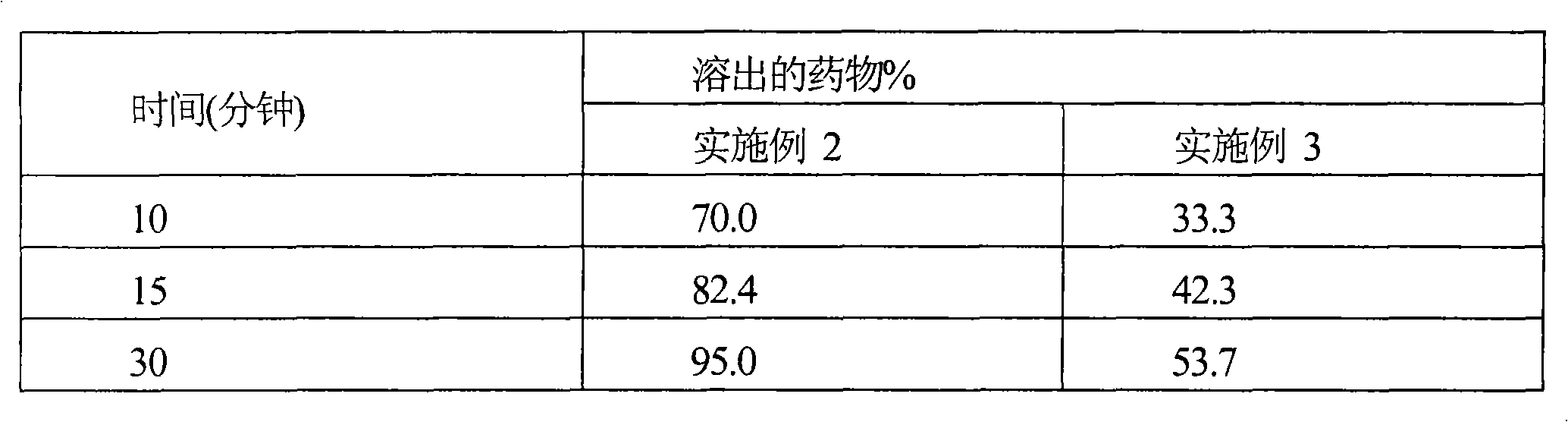 Micronized cefditoren pivoxil composition