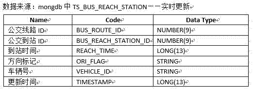 Method used for obtaining time headway stability coefficients