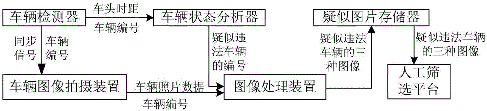 A detection system for illegal behavior of using mobile phone while driving