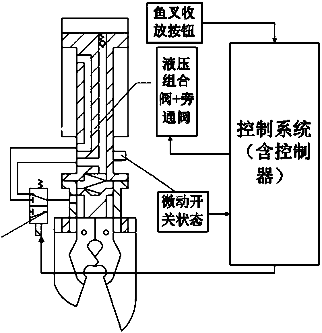 Helicopter ground harpoon control system