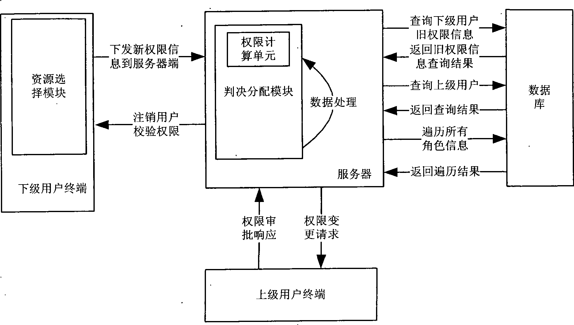 Method for obtaining user authority of network management system