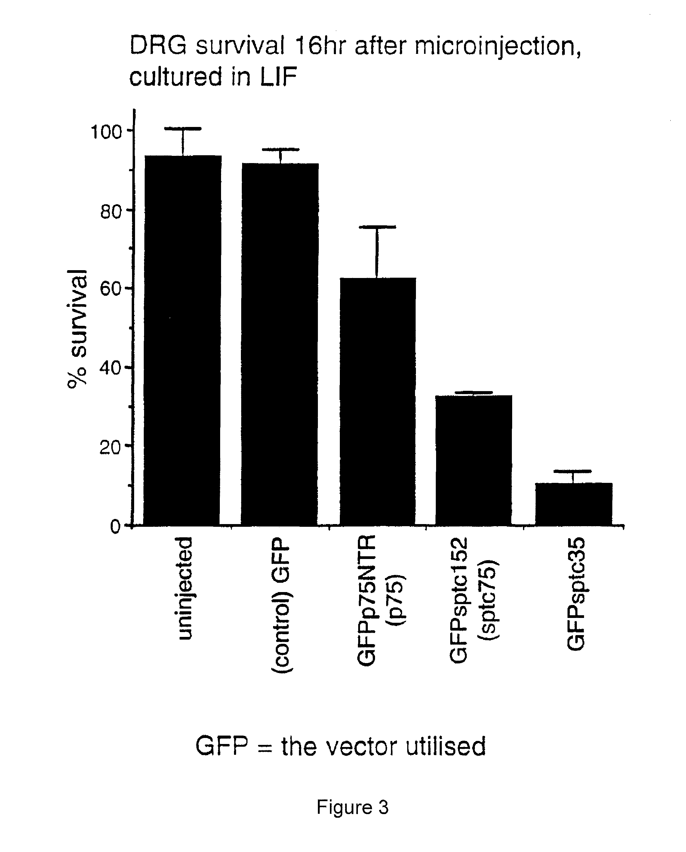 Method of modulating cell survival and reagents useful for same