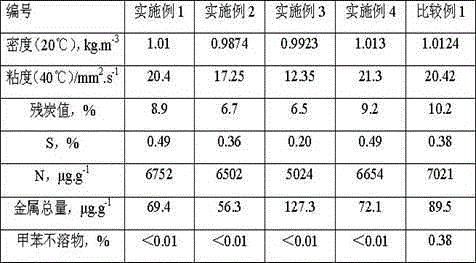 High temperature coal tar demetalization method