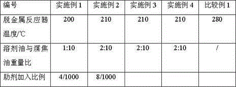 High temperature coal tar demetalization method