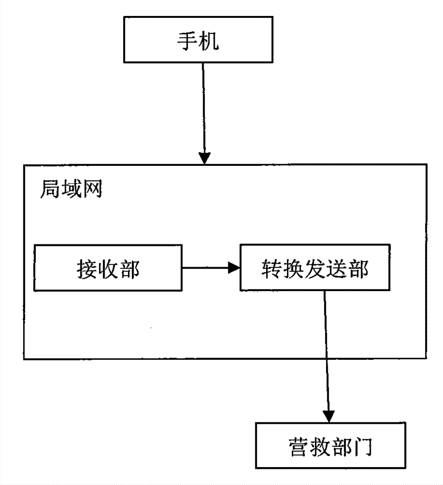 Handset alarm system