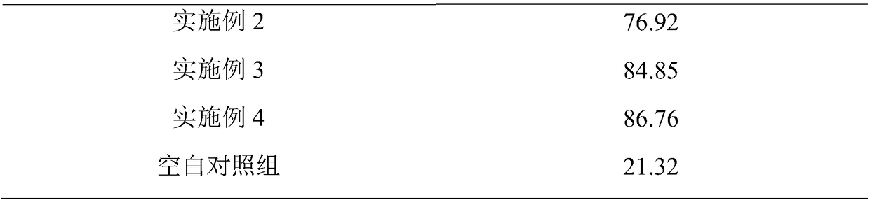 Ozone oxidation catalyst based on active carbon carrier and preparation method thereof