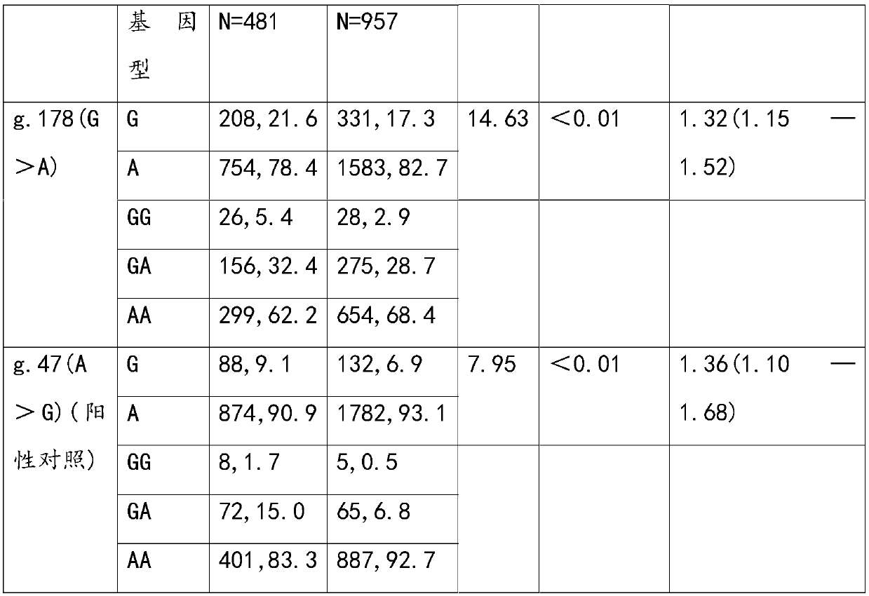 Application of MT-2A gene SNP locus in detecting susceptibility to heavy-metal poisoning