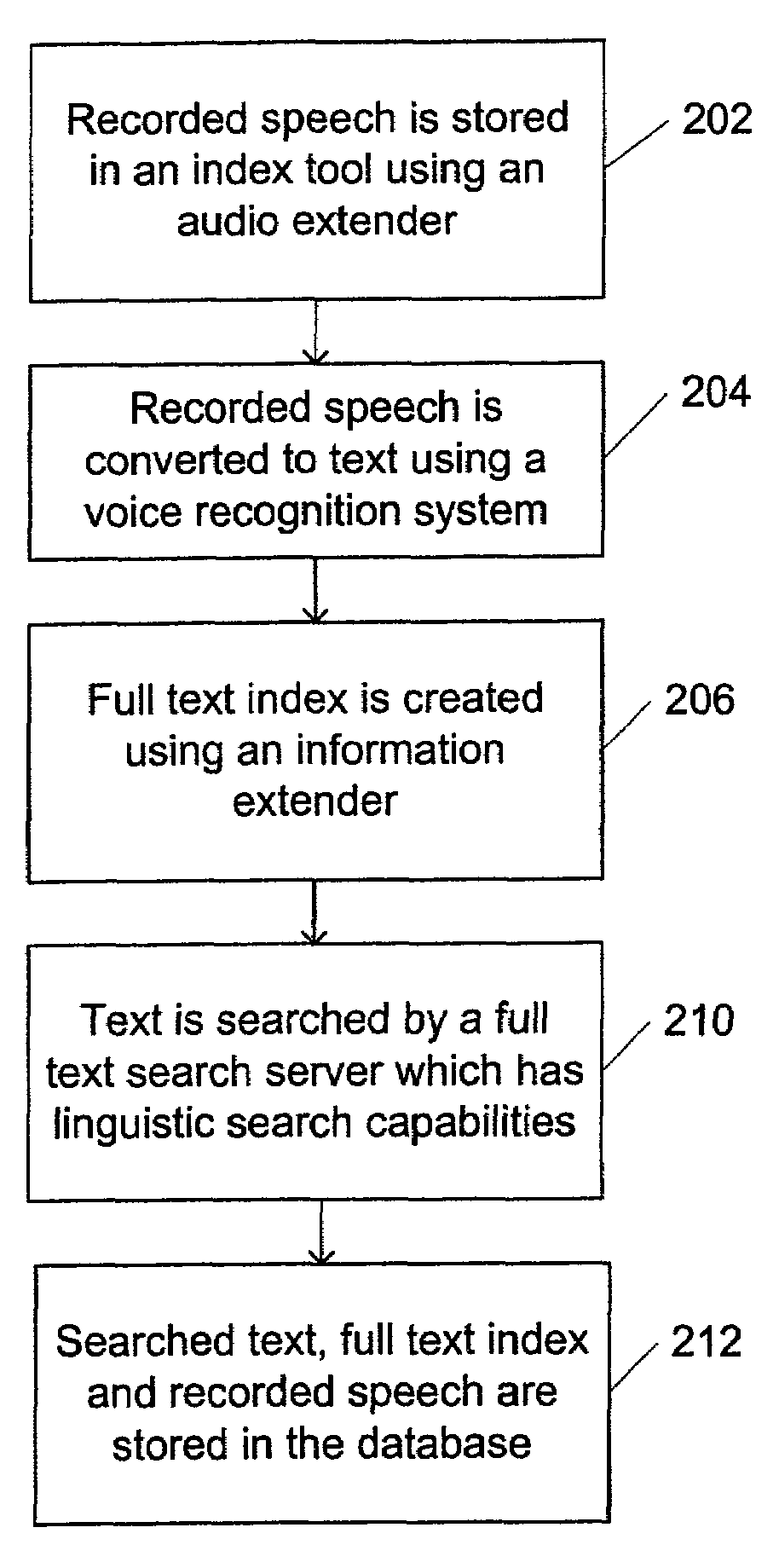 Method and system for searching recorded speech and retrieving relevant segments