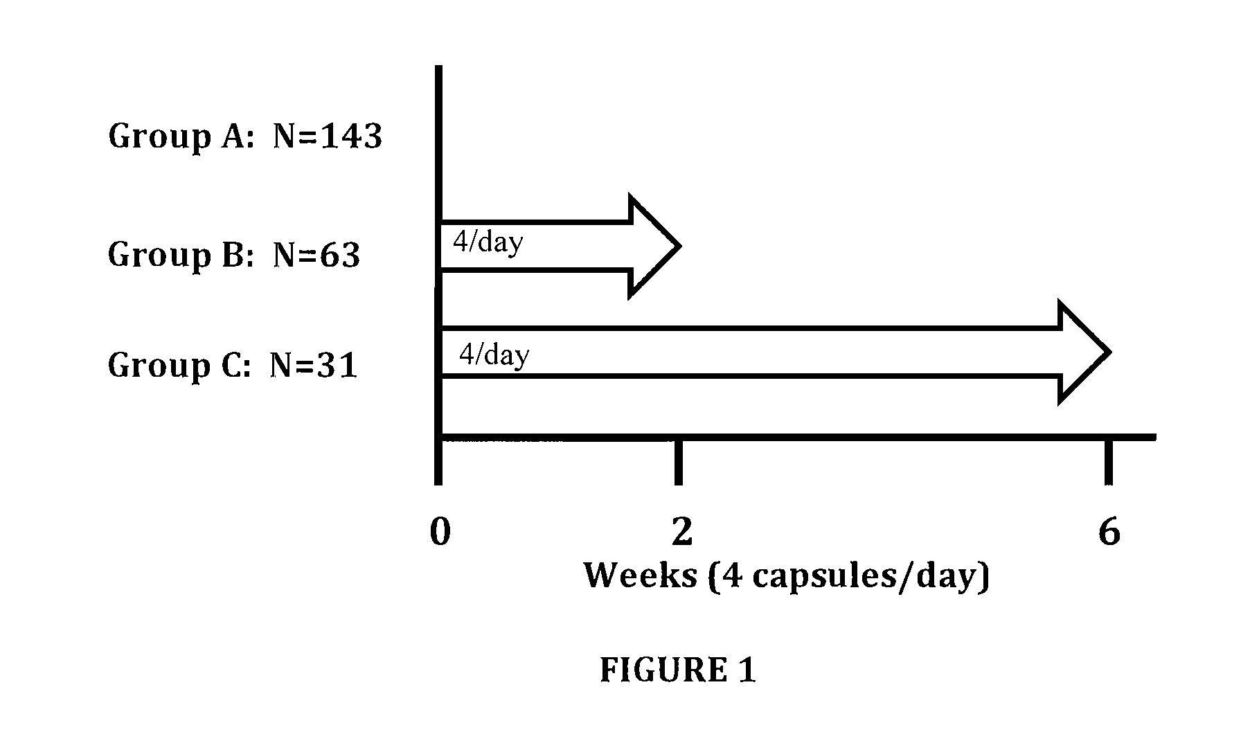 Omega 3 fatty acid for use as a prescription medical food and omega 3 fatty acid diagnostic assay for the dietary management of cardiovascular patients with cardiovascular  disease (CVD) who are deficient in blood epa and DHA levels