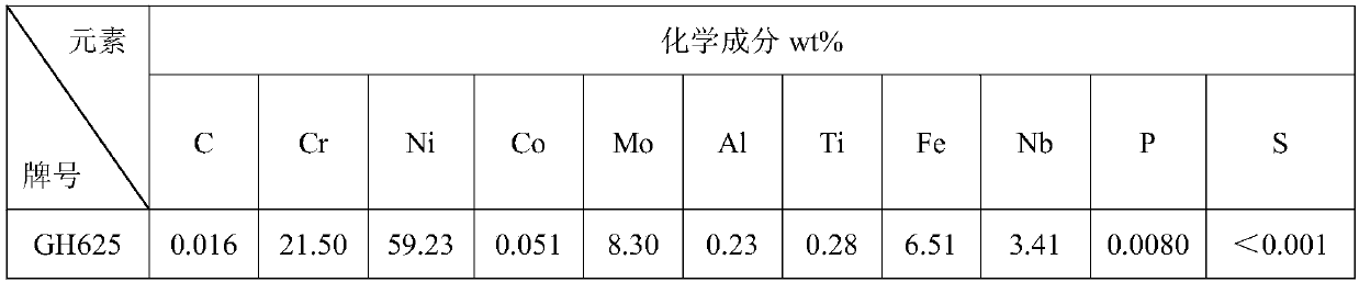 Preparation method of gh625 superalloy tube billet