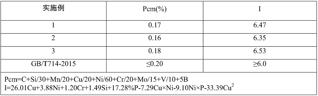 Low-yield-ratio Q370qNH steel plate and preparation method thereof