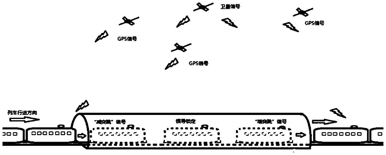 Tunnel-passing rapid satellite alignment method and system for vehicle-mounted 'communication in motion'