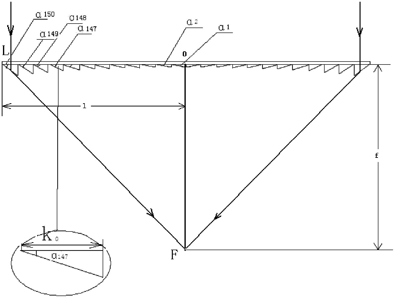 Design method for glass Fresnel lens mould