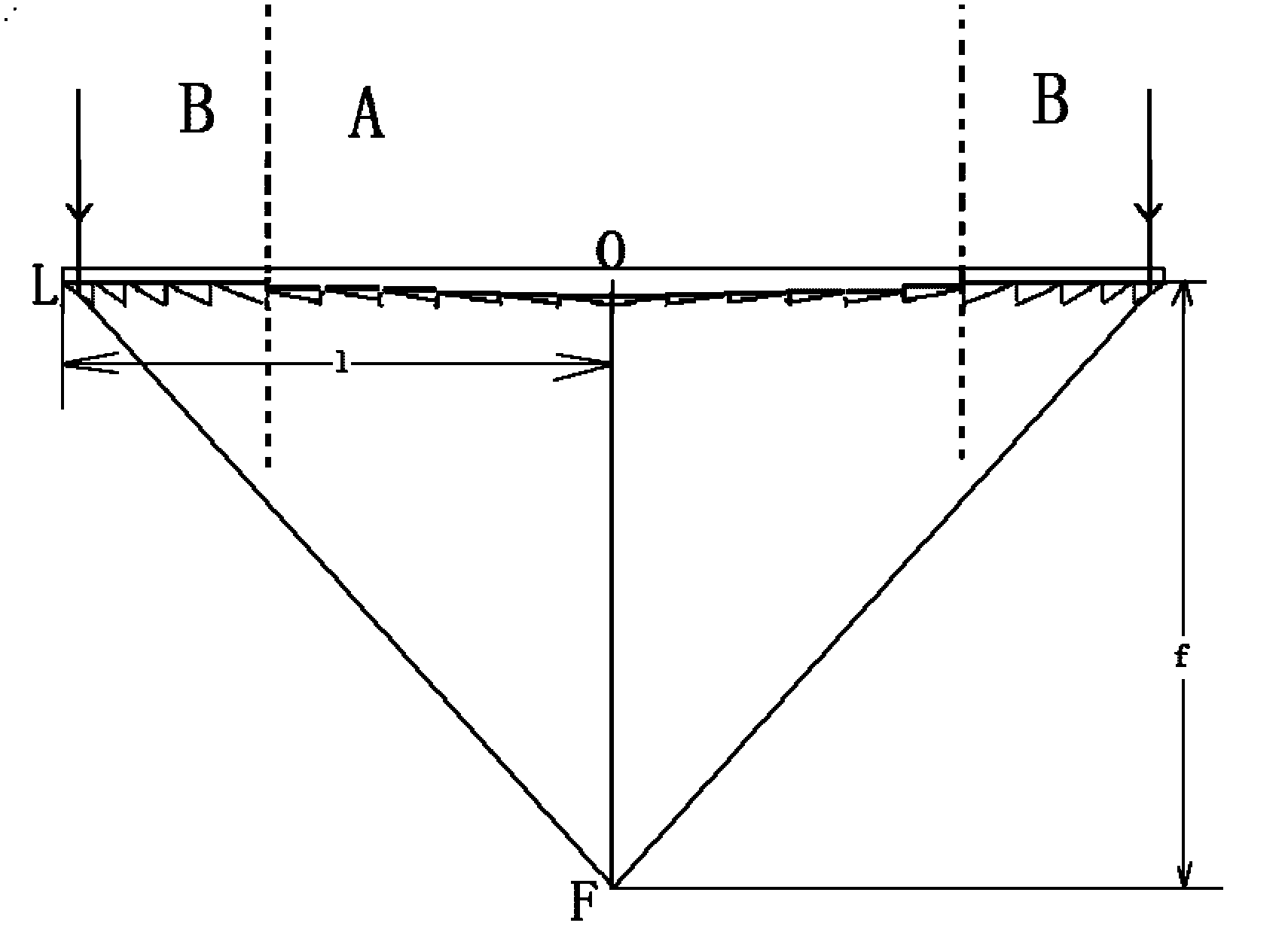 Design method for glass Fresnel lens mould