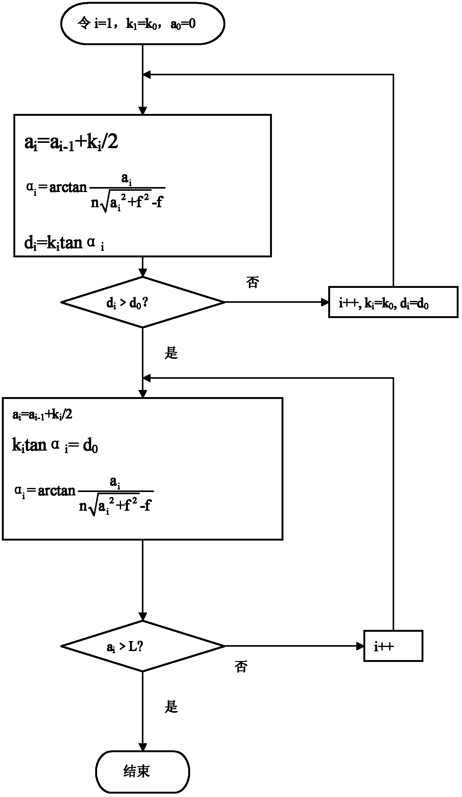 Design method for glass Fresnel lens mould